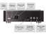 Front panel connections